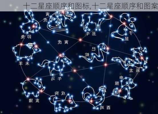 十二星座顺序和图标,十二星座顺序和图案