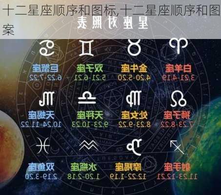 十二星座顺序和图标,十二星座顺序和图案