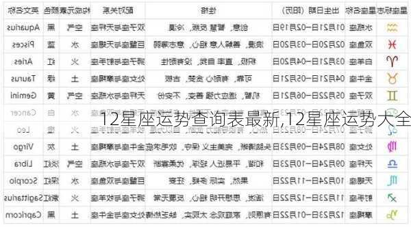 12星座运势查询表最新,12星座运势大全