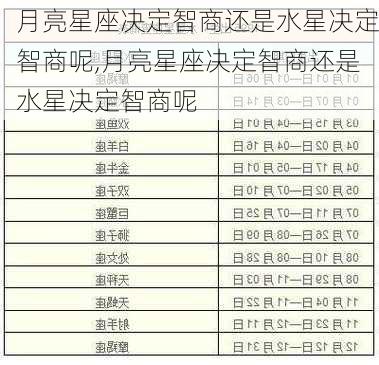 月亮星座决定智商还是水星决定智商呢,月亮星座决定智商还是水星决定智商呢