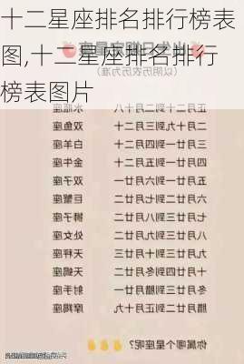 十二星座排名排行榜表图,十二星座排名排行榜表图片