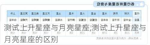 测试上升星座与月亮星座,测试上升星座与月亮星座的区别