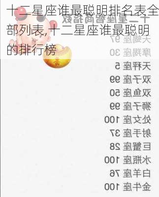 十二星座谁最聪明排名表全部列表,十二星座谁最聪明的排行榜