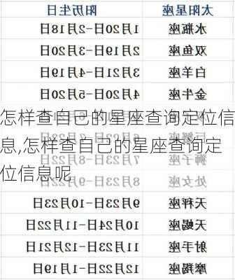 怎样查自己的星座查询定位信息,怎样查自己的星座查询定位信息呢