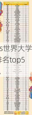 qs世界大学排名top50,