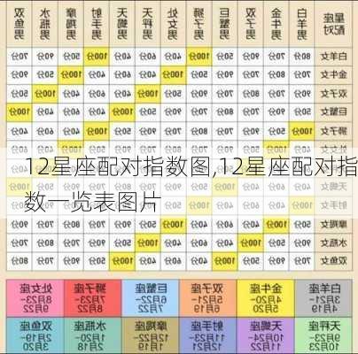 12星座配对指数图,12星座配对指数一览表图片