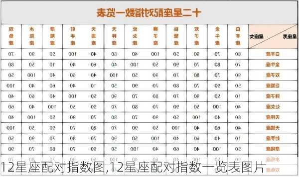 12星座配对指数图,12星座配对指数一览表图片