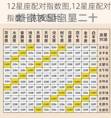 12星座配对指数图,12星座配对指数一览表图片