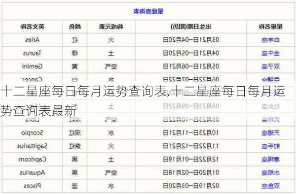 十二星座每日每月运势查询表,十二星座每日每月运势查询表最新