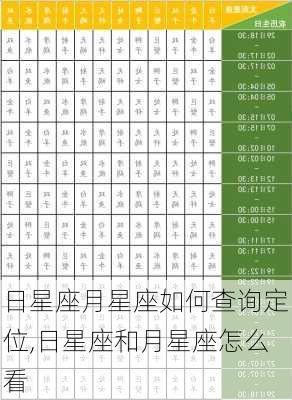 日星座月星座如何查询定位,日星座和月星座怎么看