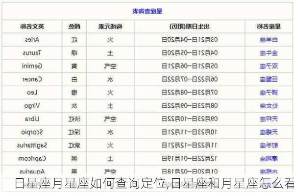 日星座月星座如何查询定位,日星座和月星座怎么看