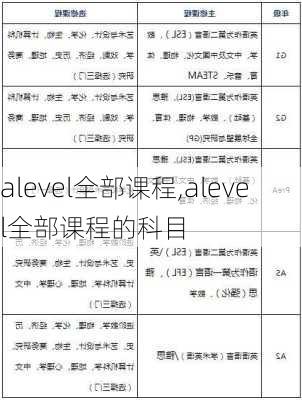 alevel全部课程,alevel全部课程的科目