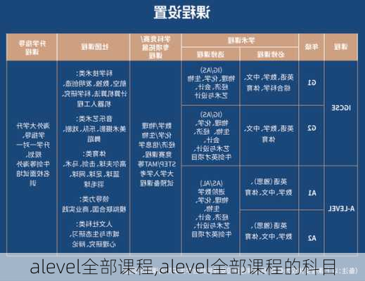 alevel全部课程,alevel全部课程的科目