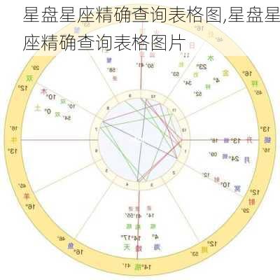 星盘星座精确查询表格图,星盘星座精确查询表格图片