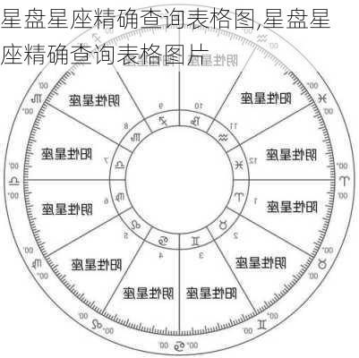 星盘星座精确查询表格图,星盘星座精确查询表格图片