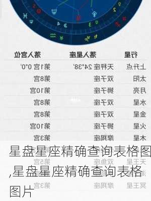 星盘星座精确查询表格图,星盘星座精确查询表格图片