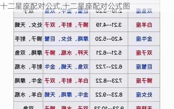 十二星座配对公式,十二星座配对公式图