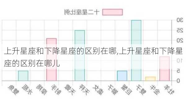 上升星座和下降星座的区别在哪,上升星座和下降星座的区别在哪儿