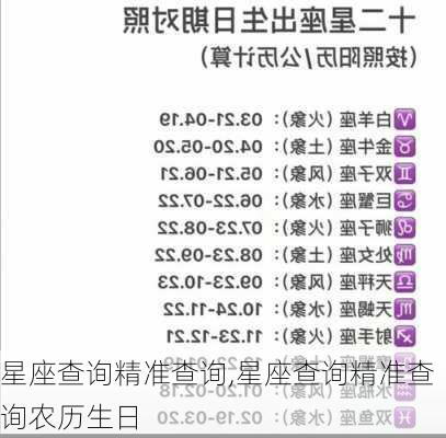 星座查询精准查询,星座查询精准查询农历生日