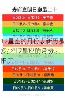 12星座的月份表新历是多少,12星座的月份表阳历