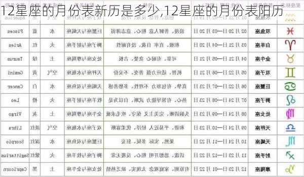 12星座的月份表新历是多少,12星座的月份表阳历