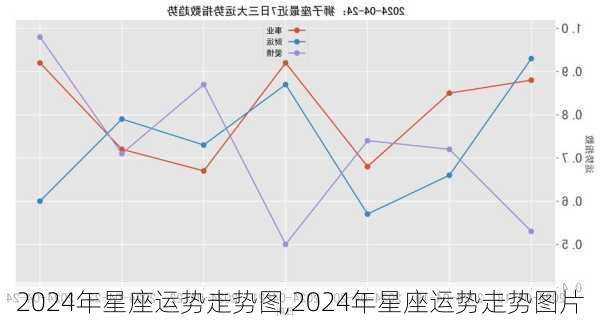 2024年星座运势走势图,2024年星座运势走势图片