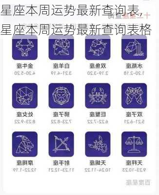 星座本周运势最新查询表,星座本周运势最新查询表格