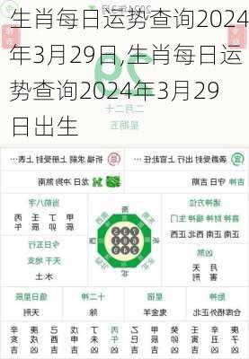 生肖每日运势查询2024年3月29日,生肖每日运势查询2024年3月29日出生