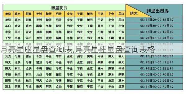 月亮星座星盘查询表,月亮星座星盘查询表格