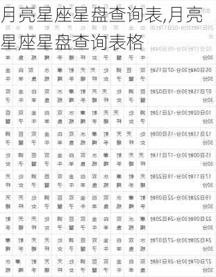 月亮星座星盘查询表,月亮星座星盘查询表格