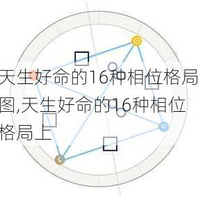 天生好命的16种相位格局图,天生好命的16种相位格局上