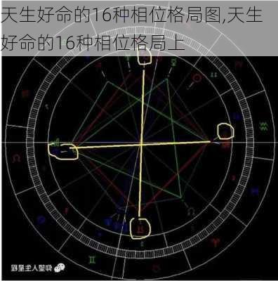 天生好命的16种相位格局图,天生好命的16种相位格局上