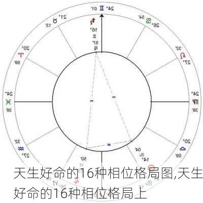 天生好命的16种相位格局图,天生好命的16种相位格局上