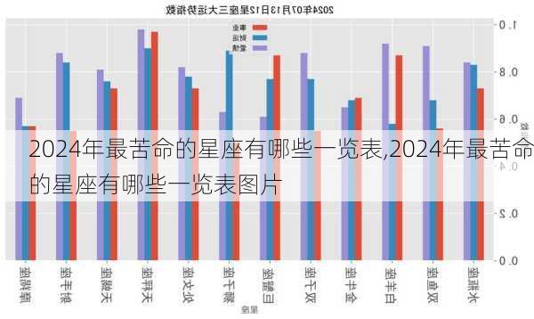 2024年最苦命的星座有哪些一览表,2024年最苦命的星座有哪些一览表图片