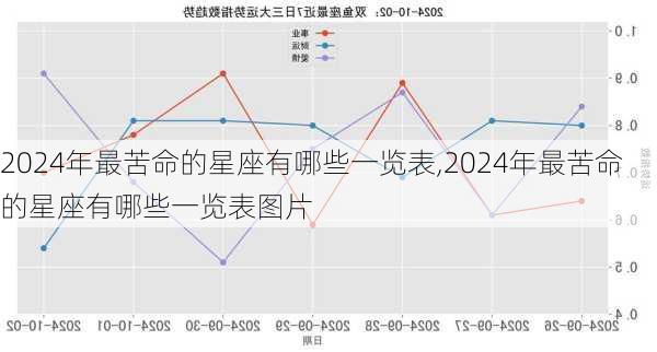 2024年最苦命的星座有哪些一览表,2024年最苦命的星座有哪些一览表图片