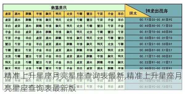 精准上升星座月亮星座查询表最新,精准上升星座月亮星座查询表最新版