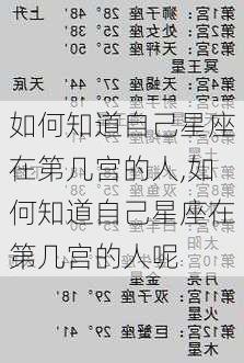 如何知道自己星座在第几宫的人,如何知道自己星座在第几宫的人呢