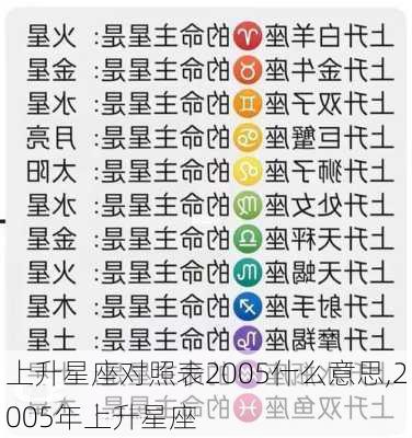 上升星座对照表2005什么意思,2005年上升星座