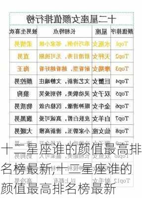 十二星座谁的颜值最高排名榜最新,十二星座谁的颜值最高排名榜最新