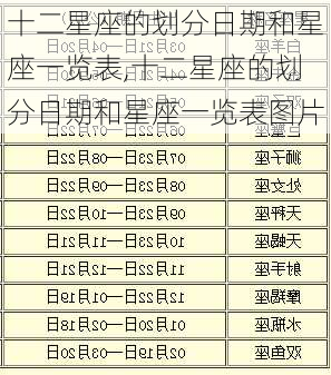 十二星座的划分日期和星座一览表,十二星座的划分日期和星座一览表图片