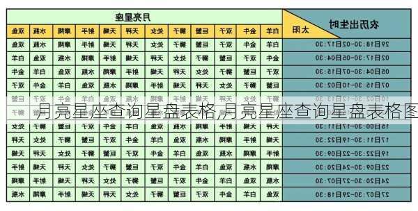 月亮星座查询星盘表格,月亮星座查询星盘表格图