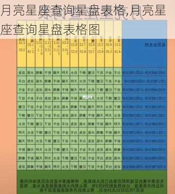 月亮星座查询星盘表格,月亮星座查询星盘表格图