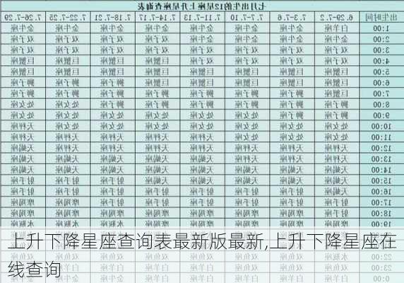 上升下降星座查询表最新版最新,上升下降星座在线查询