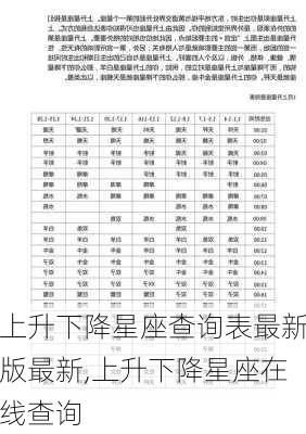 上升下降星座查询表最新版最新,上升下降星座在线查询