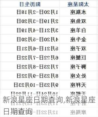 新浪星座日期查询,新浪星座日期查询