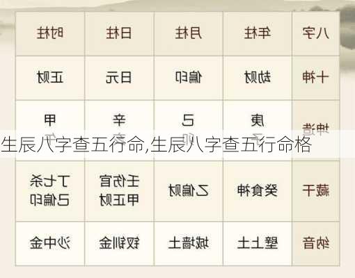 生辰八字查五行命,生辰八字查五行命格