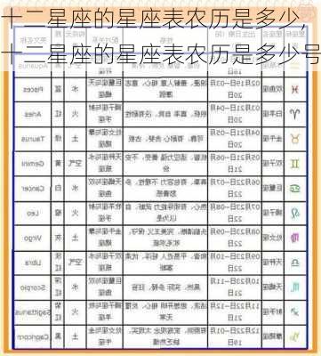 十二星座的星座表农历是多少,十二星座的星座表农历是多少号