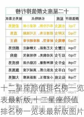 十二星座颜值排名榜一览表最新版,十二星座颜值排名榜一览表最新版图片