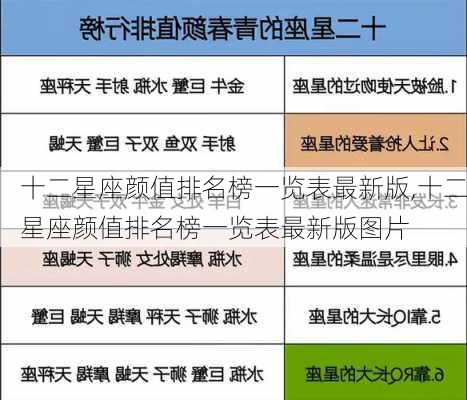 十二星座颜值排名榜一览表最新版,十二星座颜值排名榜一览表最新版图片