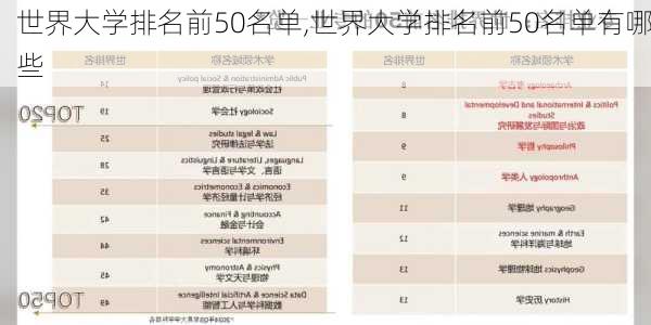 世界大学排名前50名单,世界大学排名前50名单有哪些